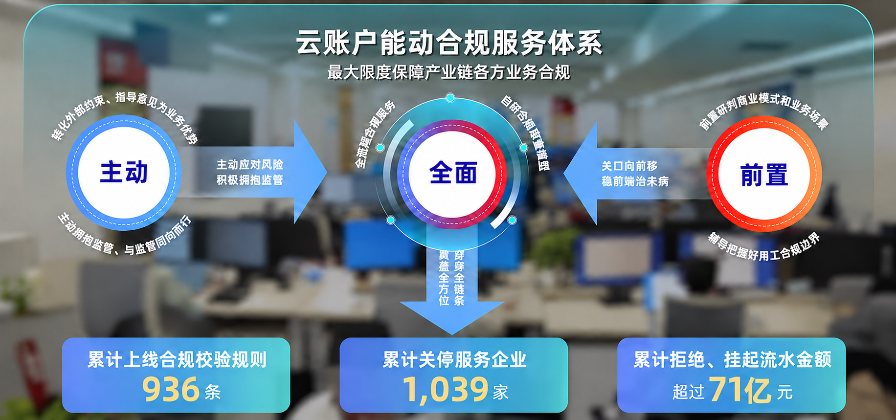 回应社会关注：集中力量奋进中国式现代化的云账户实践